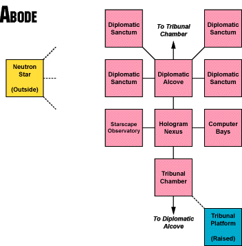 space station diagram. This is the space station of