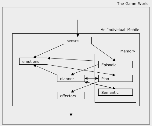 bartle diagram