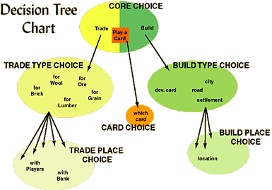 How to play Catan: rules, setup, and strategies explained