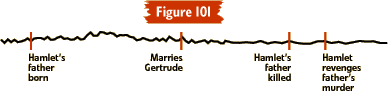 FIGURE 101